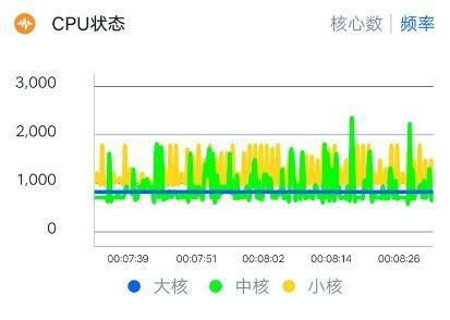 为什么服务器的CPU在玩游戏时会出现卡顿现象？