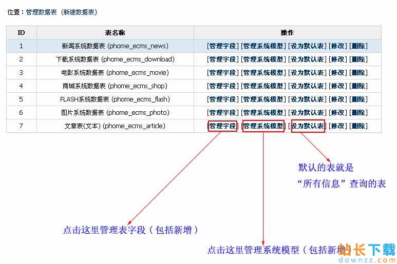帝国CMS中有哪些不可或缺的常用变量？