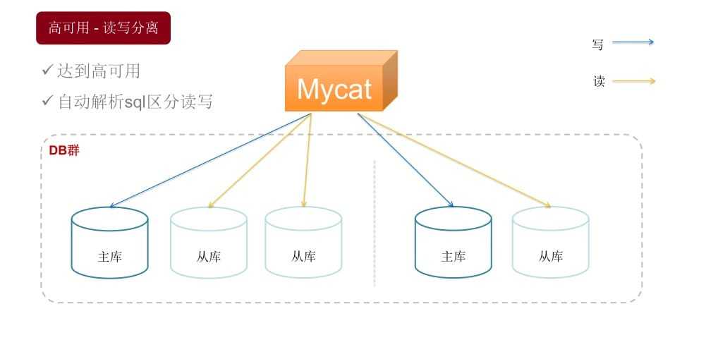如何结合MySQL 5和Caffe进行数据分类?  第1张