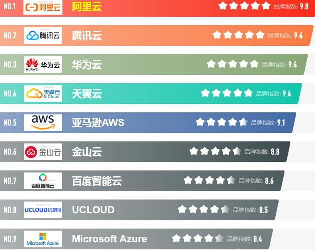 云主机哪家最好？  第1张