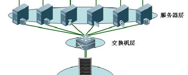 为什么服务器的复制粘贴操作会变得如此缓慢？