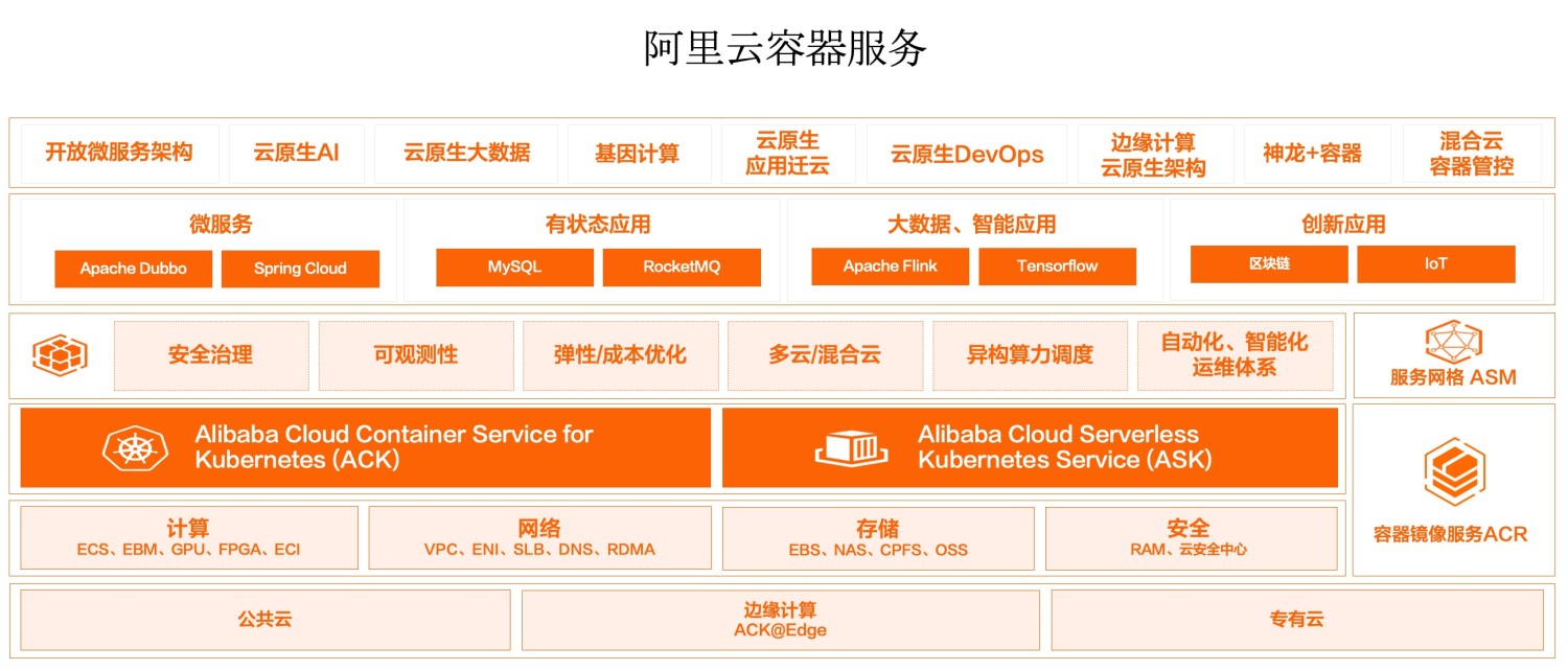 阿里云服务器能为我的在线业务提供哪些关键功能？