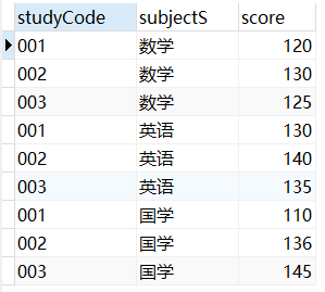 如何在MySQL中使用SQL函数实现行转列操作？  第1张