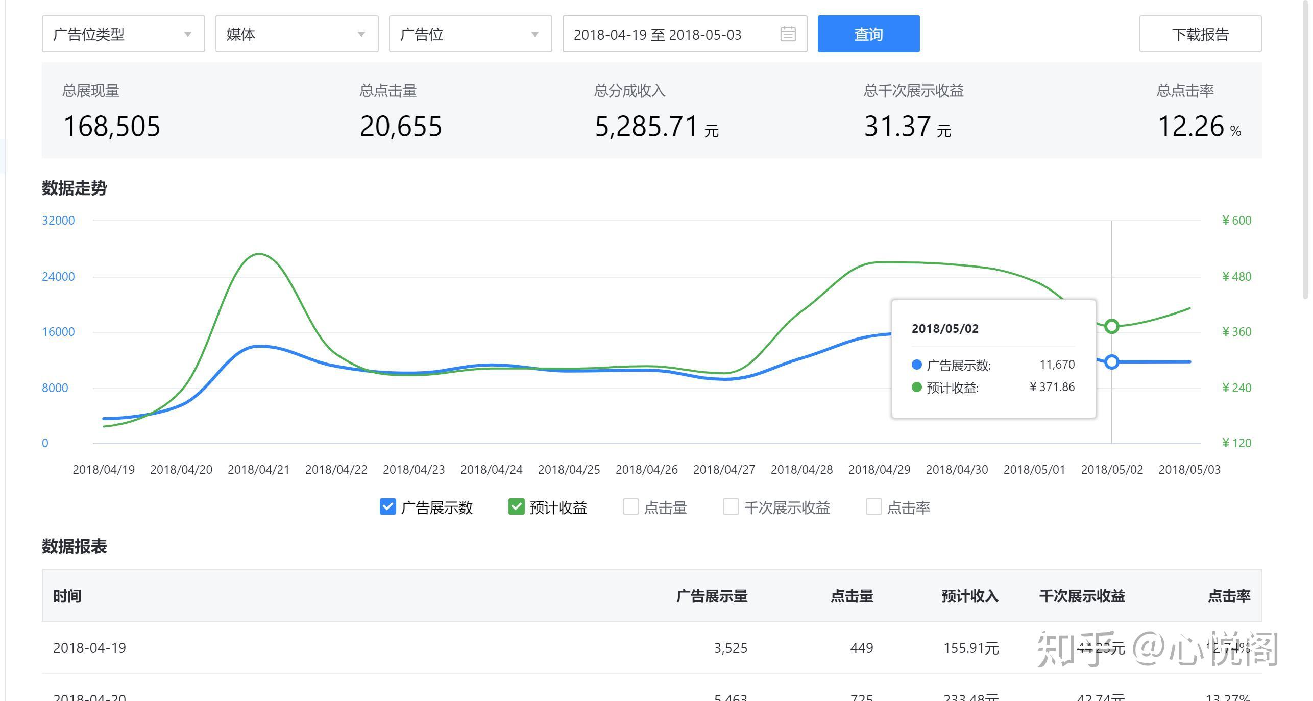 如何有效利用广告联盟源码提升网站收益？