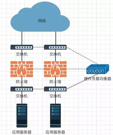 什么是负载均衡门限及其重要性？  第1张