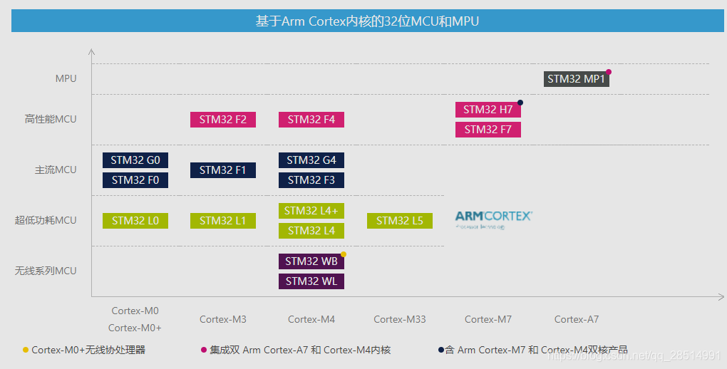 如何解读和利用STM32源码来提升嵌入式开发效率？
