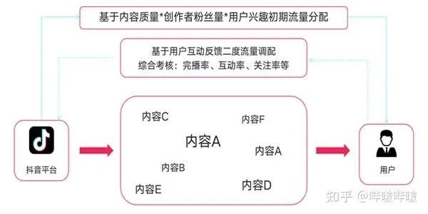 如何利用抖音平台的自助功能提升个人品牌影响力？