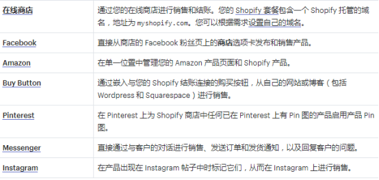 如何巧妙运用Shopify邮件营销技巧，并确定最适合的产品线？