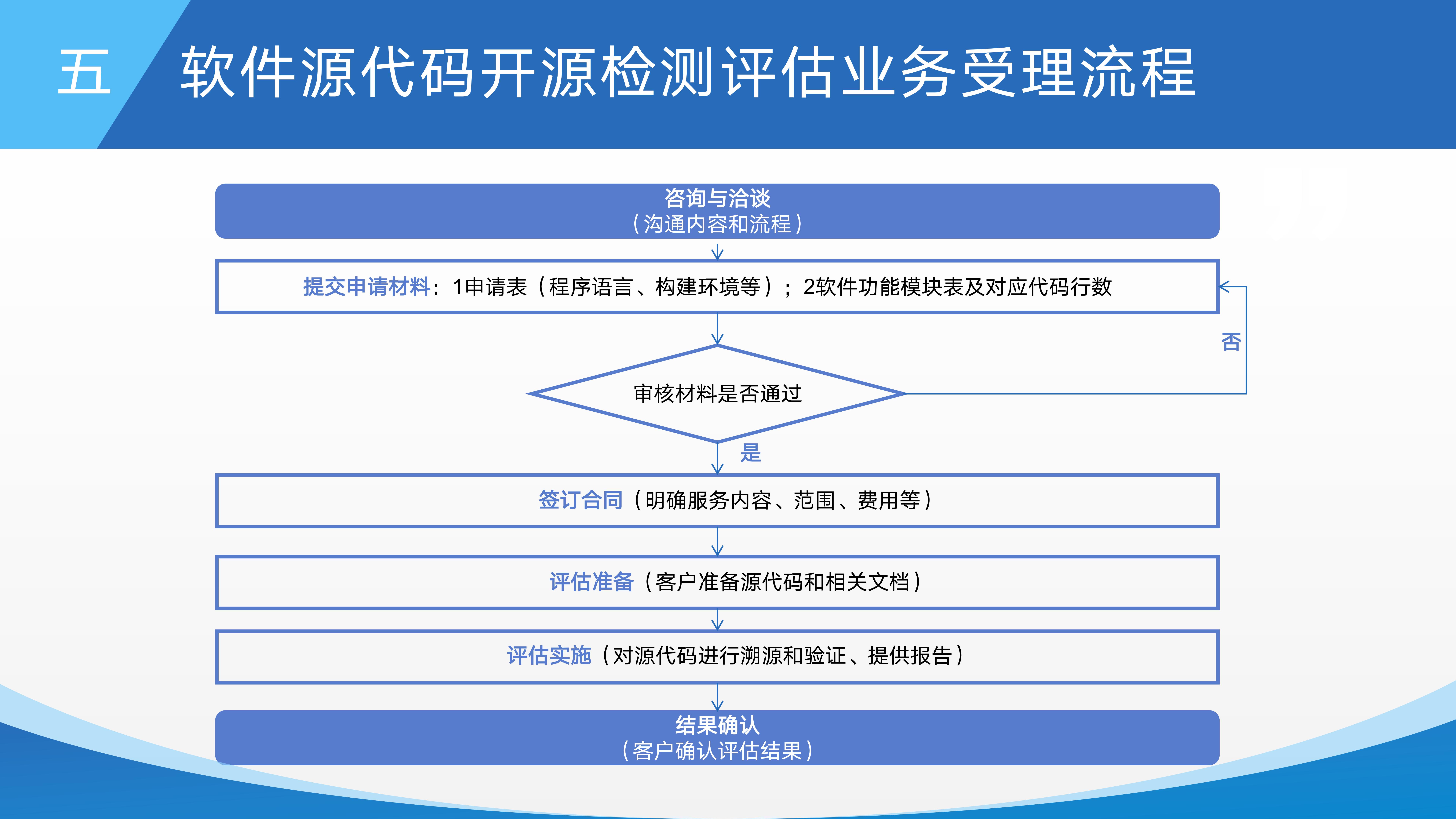 现货源码，如何确保购买的软件质量与安全？