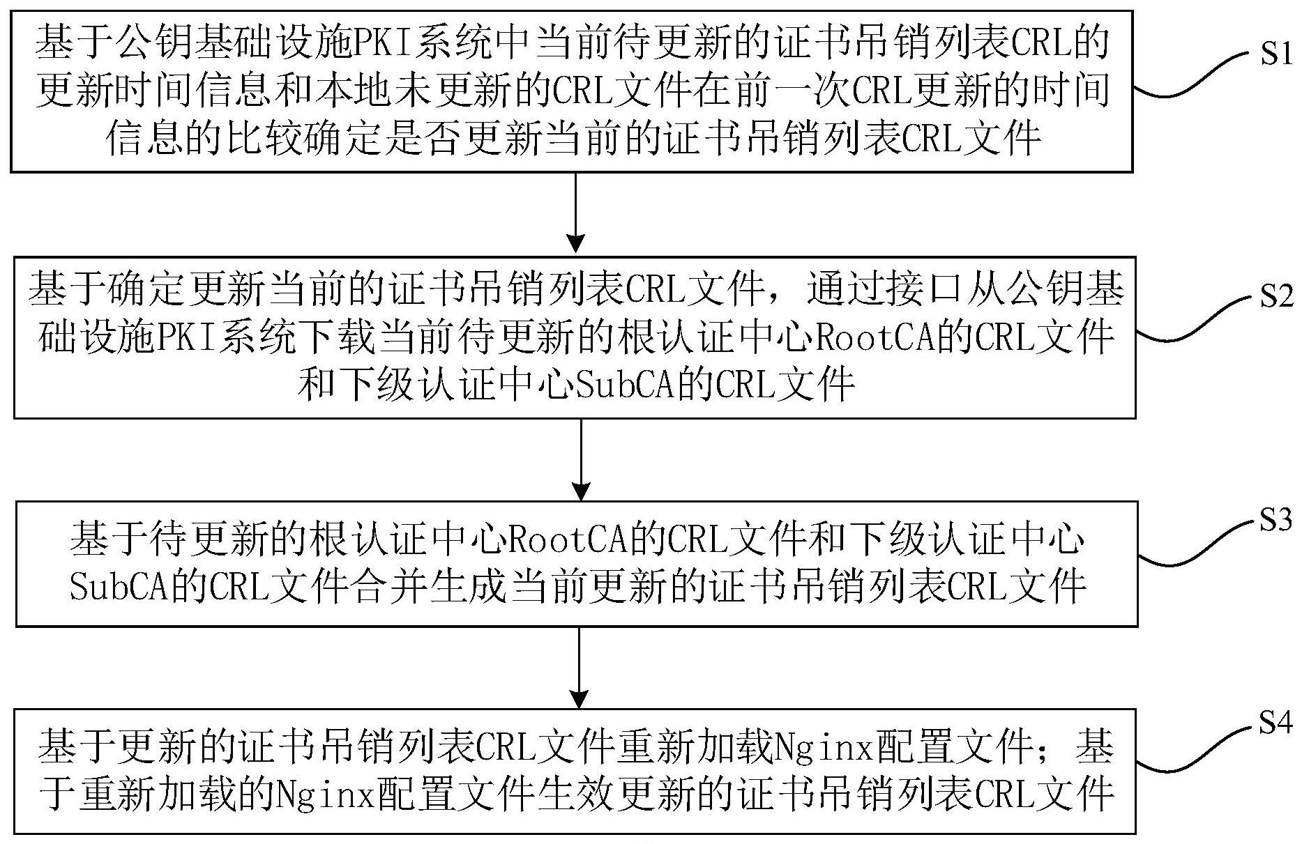 在探讨SSL证书管理时，我们经常会听到删除和吊销这两个术语。虽然它们都涉及到证书的失效，但背后的含义及影响却大相径庭。那么，究竟什么是SSL证书的删除与吊销，二者又有何区别呢？，SSL证书删除和吊销的区别是什么？，该标题直接针对文章的核心内容提出疑问，引发读者对SSL证书管理中两个重要概念的兴趣和思考。通过提问的形式，激发了读者探索答案的欲望，从而吸引他们点击阅读以获取更多信息。  第1张