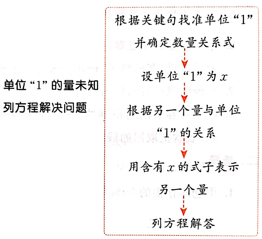 如何理解和应用顺序规则？  第1张