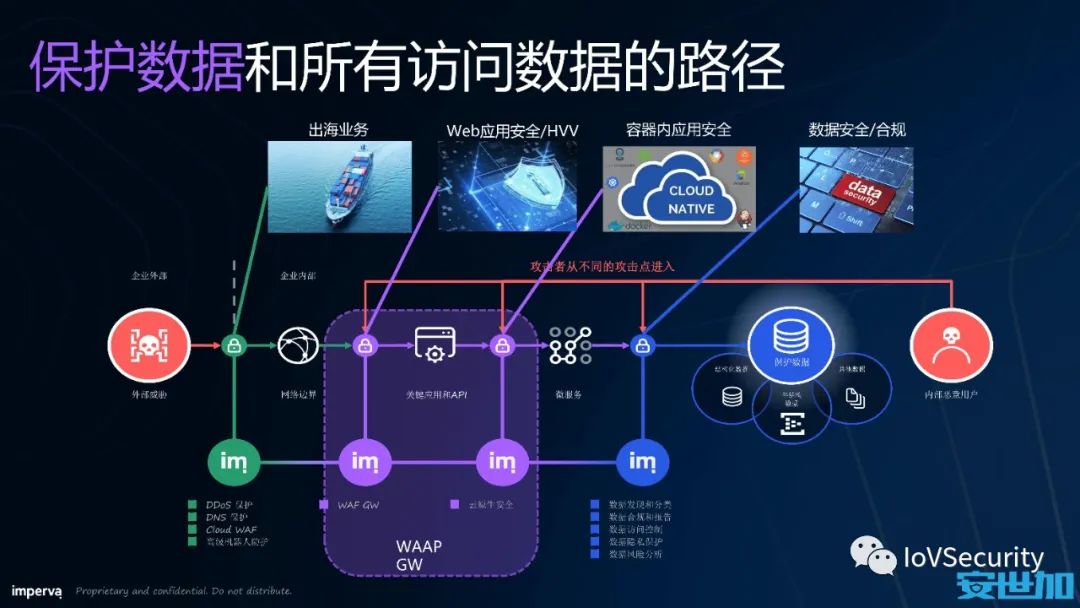 WAAP动态安全解决方案如何确保数据隐私不受侵犯？