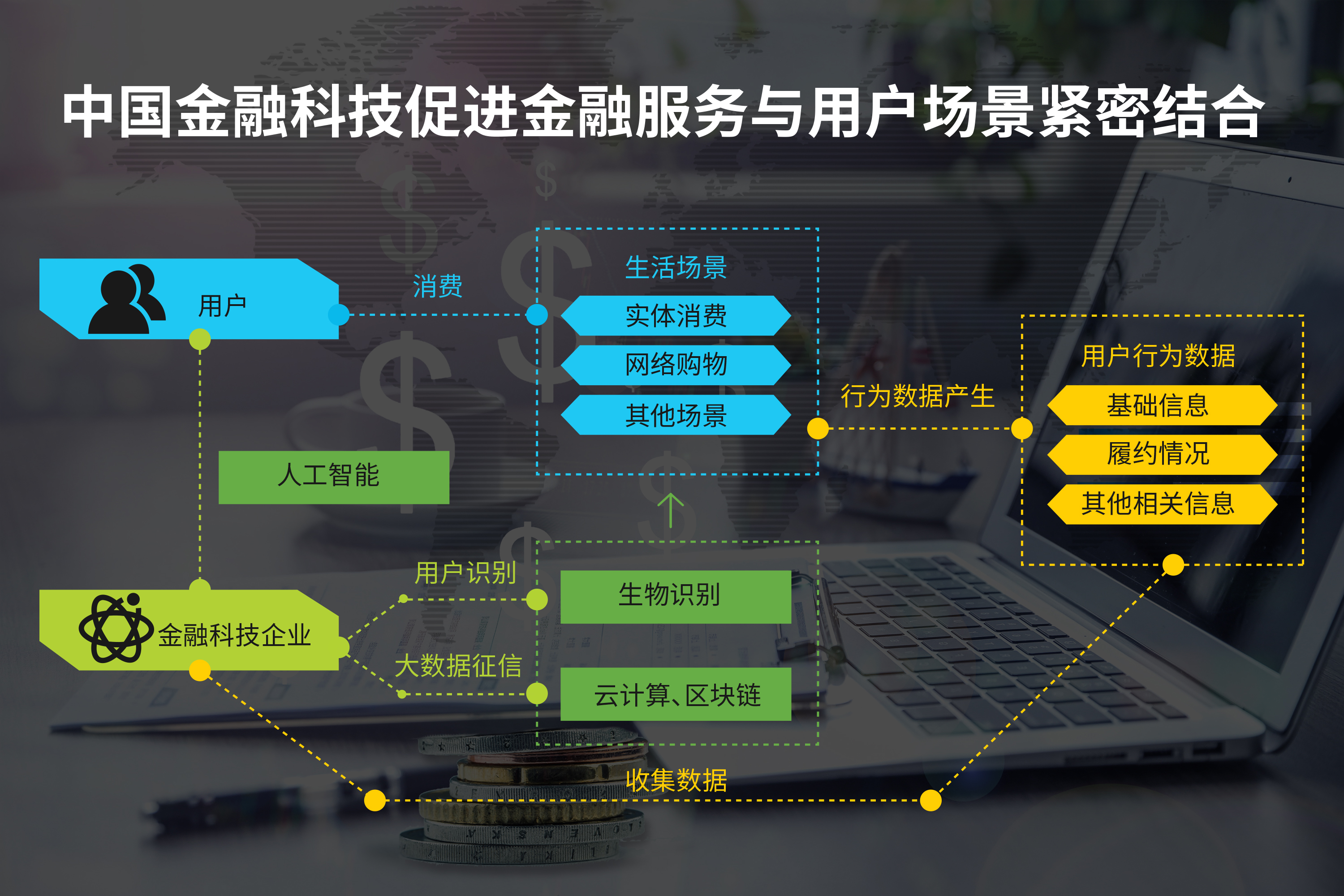 从金融科技到智能金融