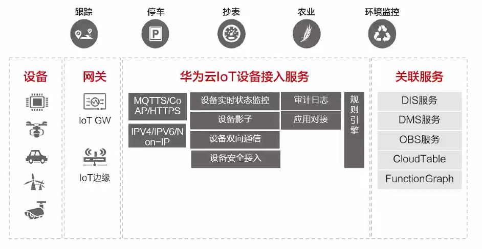 从零开始搭一个物联网云平台