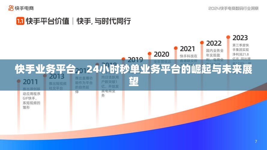 24小时秒单业务网快手 是一个关于快速完成订单的服务吗？