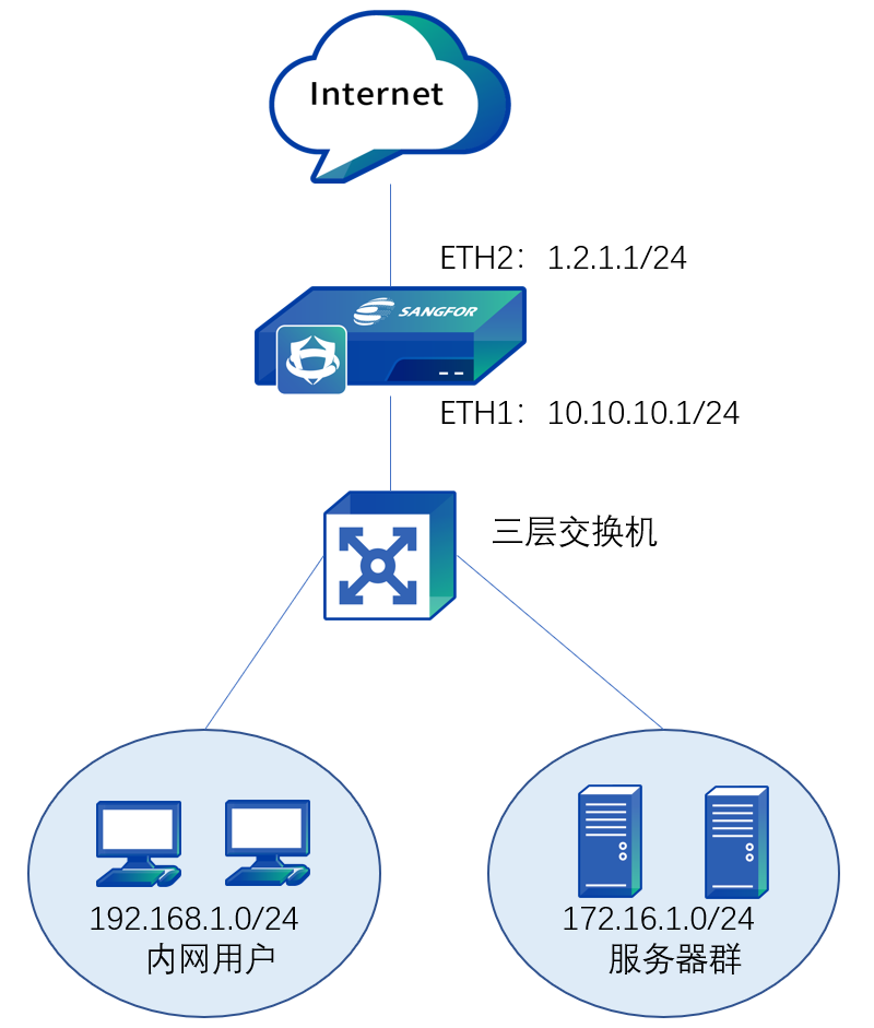 服务器可以同网页访问吗