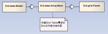 ExtJS源码解析，如何深入理解其内部机制？