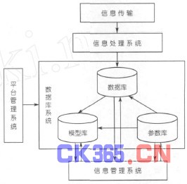 从数据库的整体结构看数据库系统采用的数据模型有  第1张