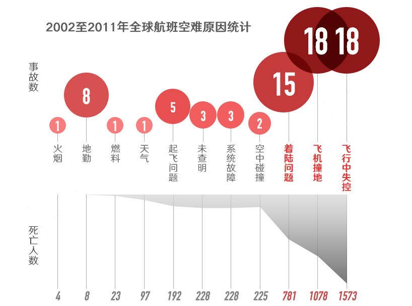 从数据看飞机是否安全吗