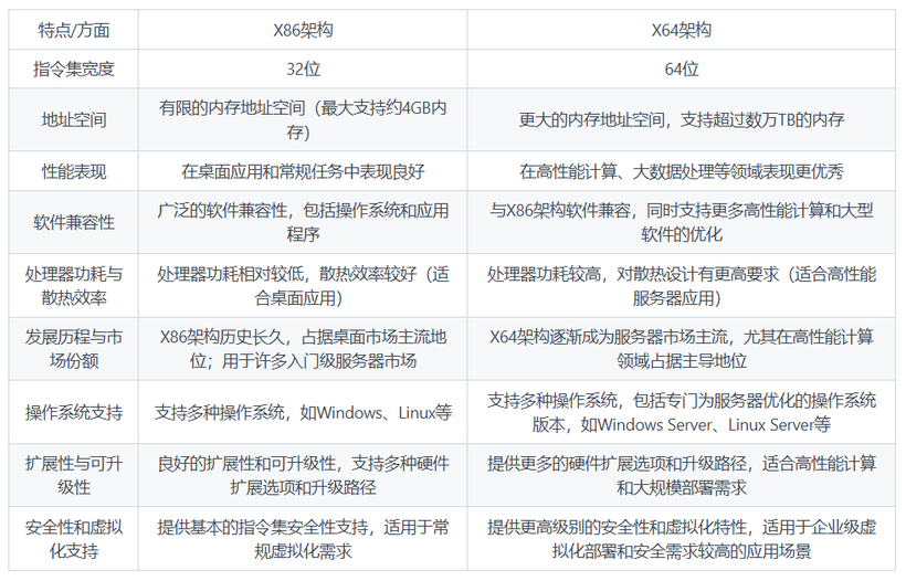 服务器型号中的x4x6究竟代表什么含义？