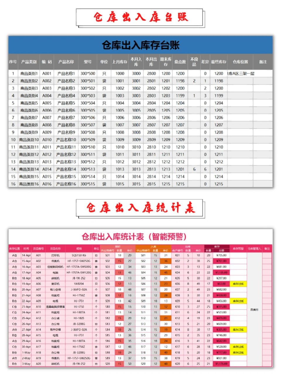 仓储企业数据表  第1张