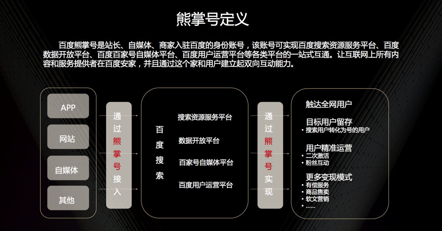 从熊掌号到百度智能小程序