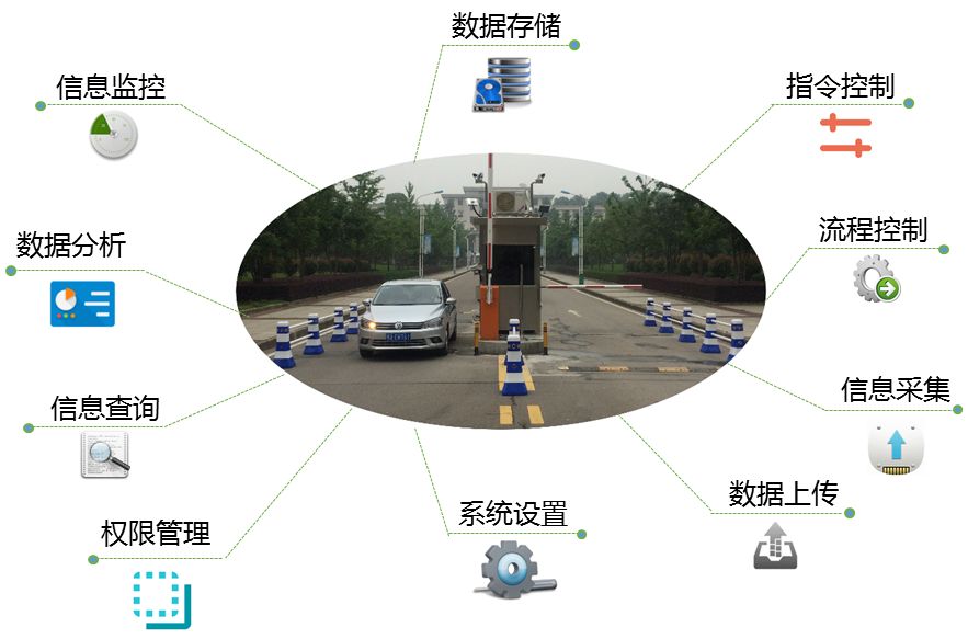 从经济生活角度分析智慧停车系统  第1张