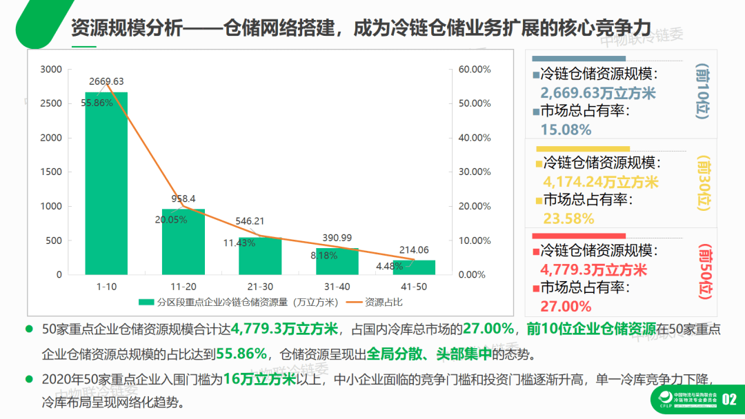 仓储企业管理数据分析报告  第1张