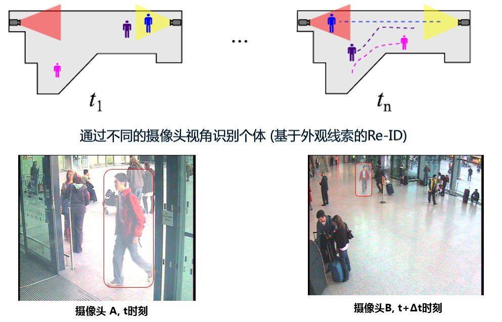 从视频里识别物体轨迹  第1张