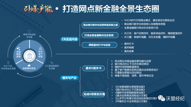 从金融到智慧生态  第1张
