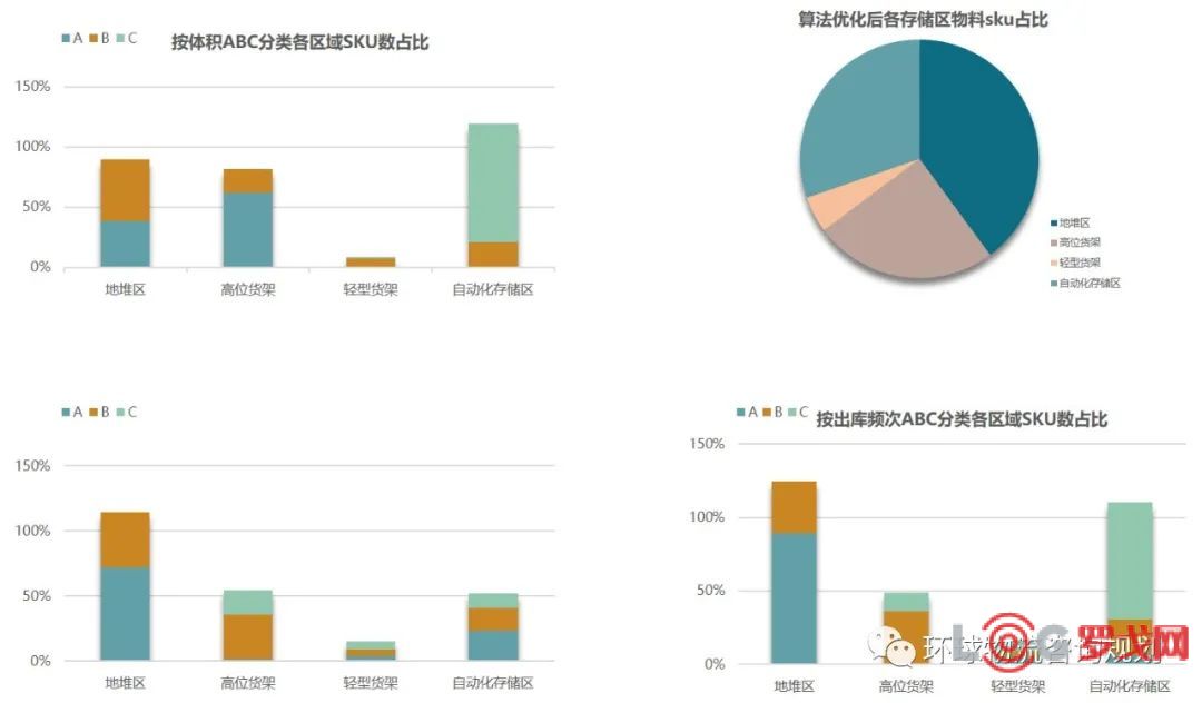 仓储作业数据  第1张