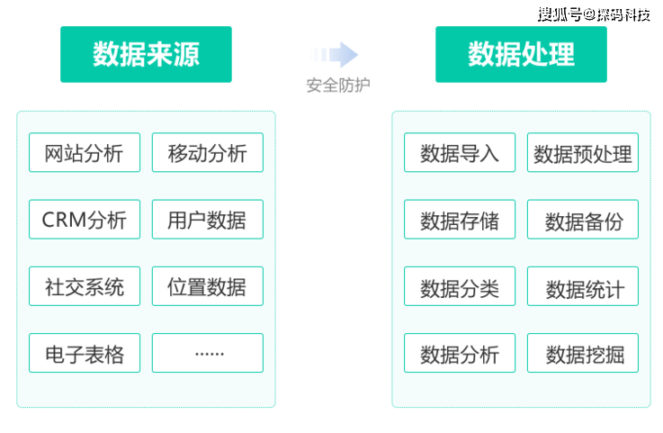 从数据库获取信息