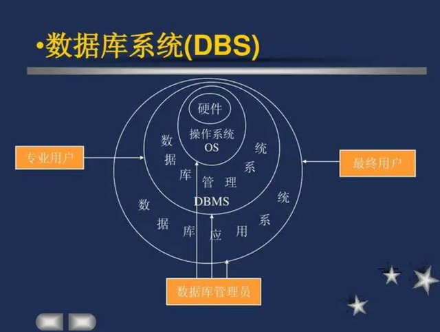 bs数据存储  第1张