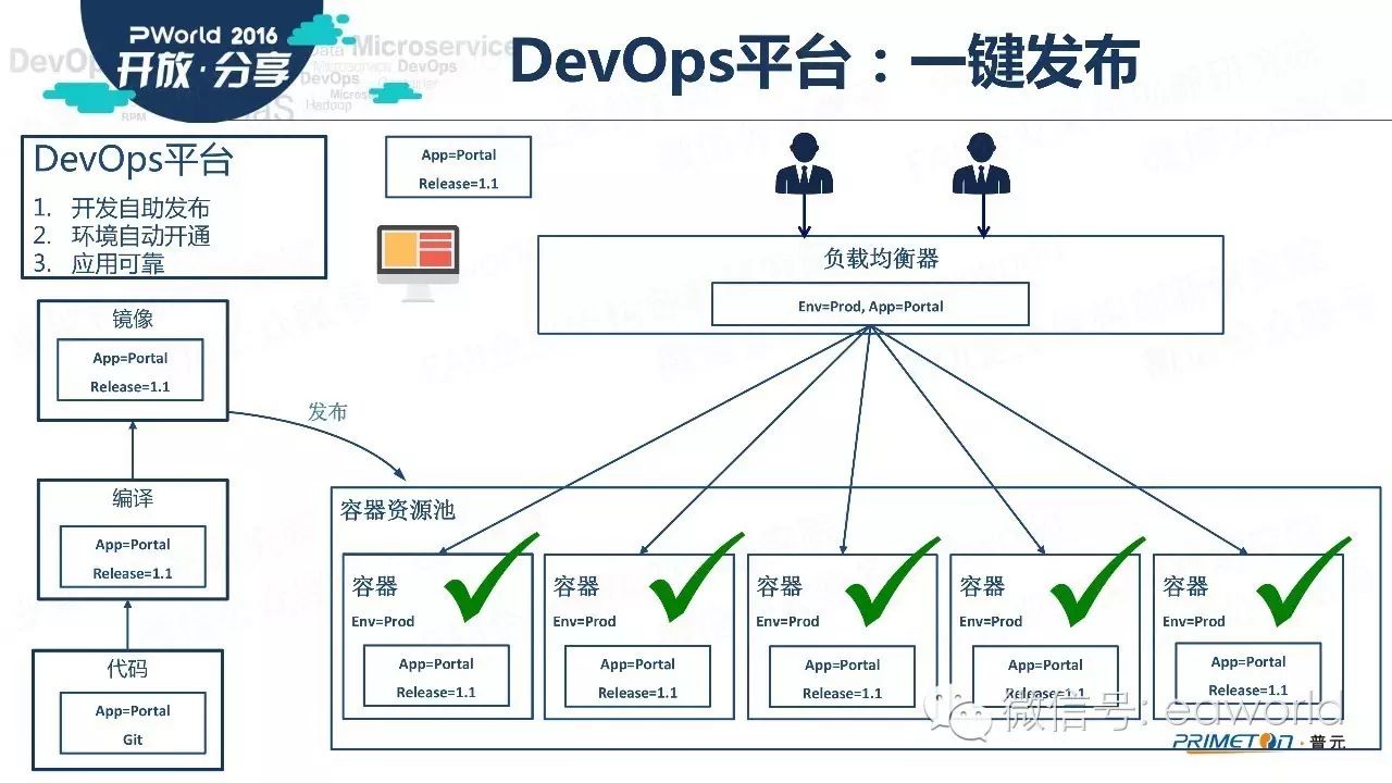 DEVOPS敏捷开发推荐  第1张