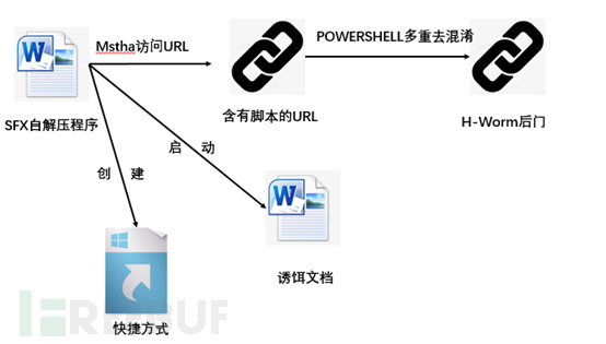 服务器为何启用多个PowerShell进程？是否存在安全隐患？