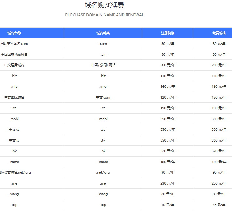 注册域名需要多少费用，以及这个费用是如何计算的？