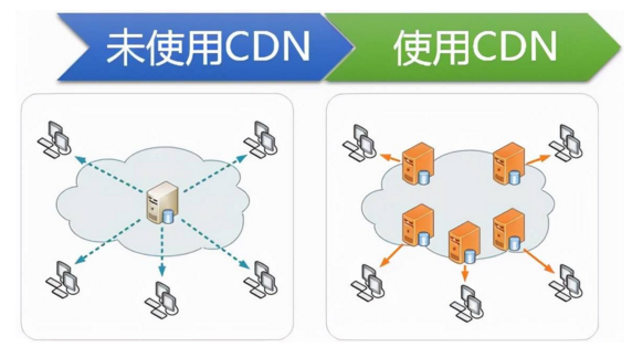 cdn pop  第1张