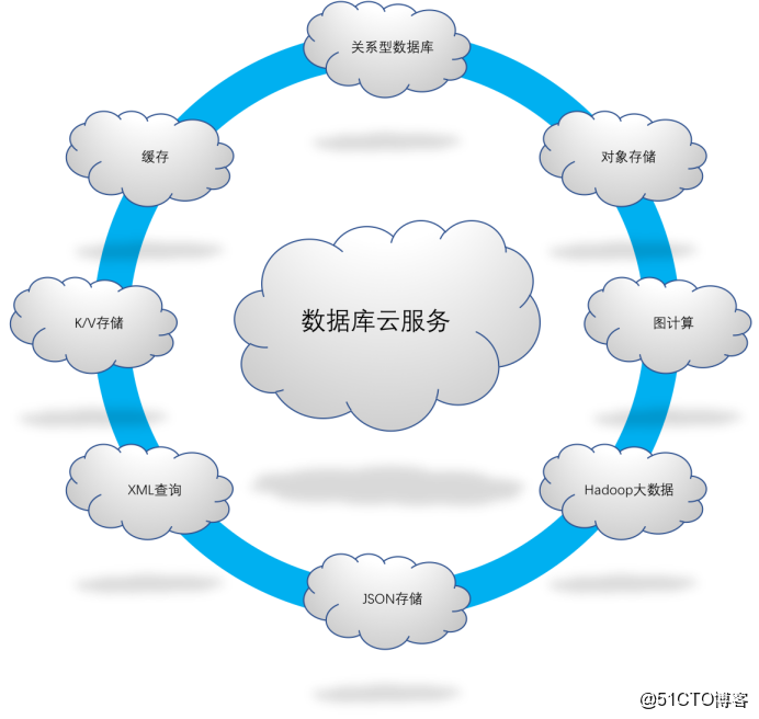 mui 云数据库_品牌定制配图细节说明  第1张