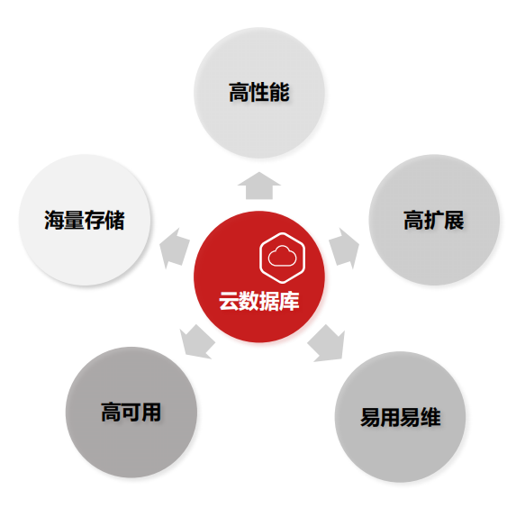 mui云数据库品牌定制配图，具体细节都有哪些需要注意？