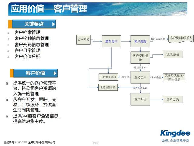 金蝶K3中层服务器在企业信息化中扮演什么角色？
