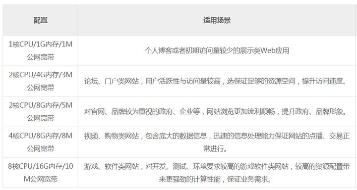 个人注册域名时，有哪些类型的域名可以选择？