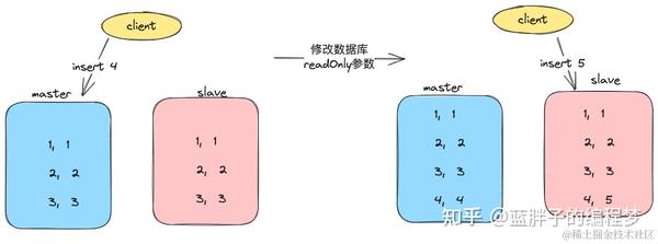 为何在MySQL数据库中调整列顺序与调整团队顺序之间存在某种相似性？