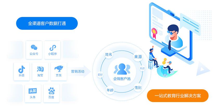 云端CRM系统如何优化客户管理与录制流程？  第1张