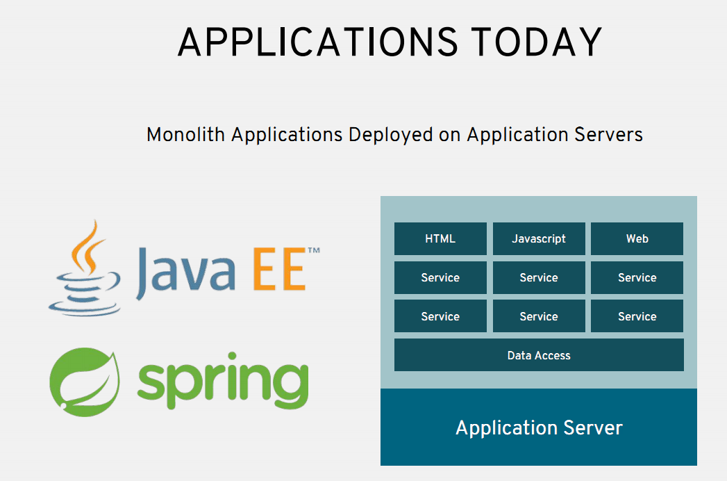 服务器发布springboot  第1张