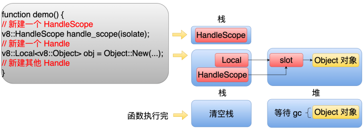 如何深入理解Node.js源码的结构和原理？
