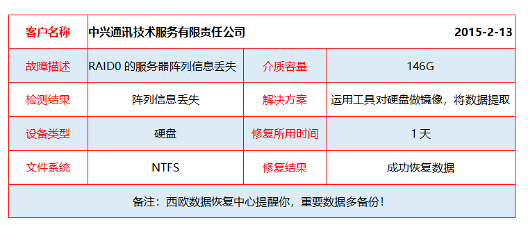 服务器可以退货  第1张