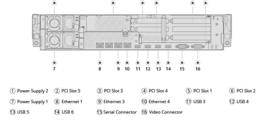 您想了解X3100 M4服务器的端口配置吗？