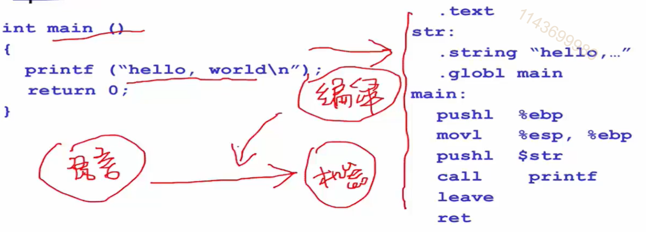 如何深入理解C编译器的源代码结构？  第1张