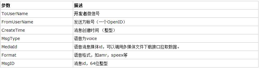微信 asp.net 源码解析，如何有效利用这些资源？