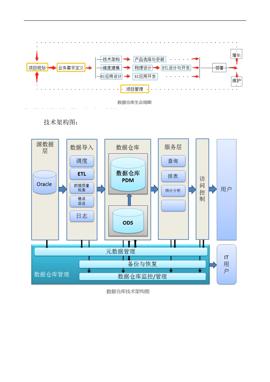 仓储公司的数据管理方案  第1张